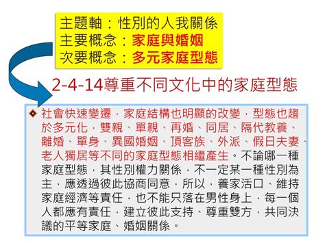 何謂家人|家庭型態（頂客族、單親、折衷、核心、重組）